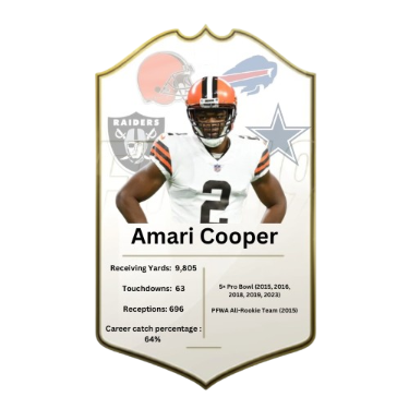 Amari Cooper